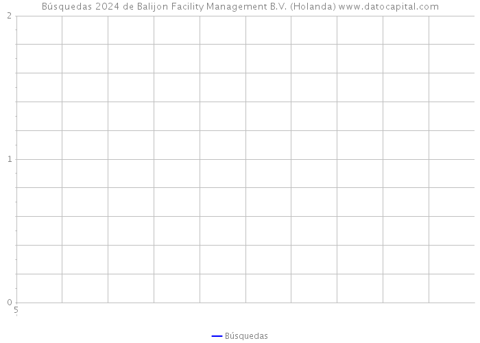 Búsquedas 2024 de Balijon Facility Management B.V. (Holanda) 
