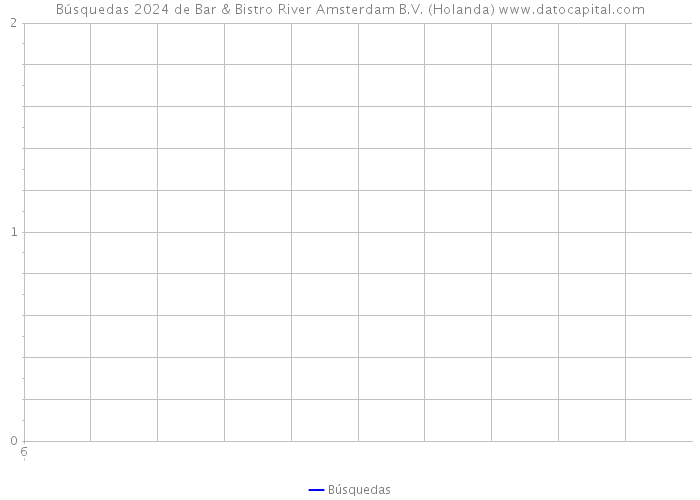 Búsquedas 2024 de Bar & Bistro River Amsterdam B.V. (Holanda) 