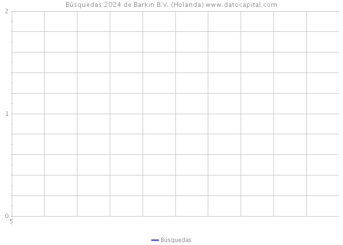 Búsquedas 2024 de Barkin B.V. (Holanda) 