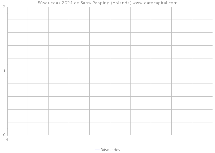 Búsquedas 2024 de Barry Pepping (Holanda) 