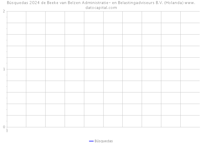 Búsquedas 2024 de Beeke van Belzen Administratie- en Belastingadviseurs B.V. (Holanda) 