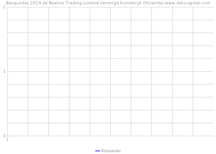 Búsquedas 2024 de Beeline Trading Limited Verenigd Koninkrijk (Holanda) 