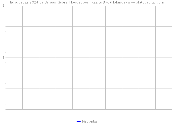 Búsquedas 2024 de Beheer Gebrs. Hoogeboom Raalte B.V. (Holanda) 