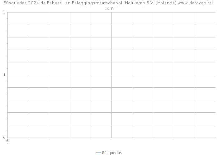 Búsquedas 2024 de Beheer- en Beleggingsmaatschappij Holtkamp B.V. (Holanda) 
