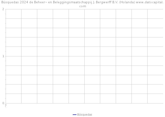Búsquedas 2024 de Beheer- en Beleggingsmaatschappij J. Bergwerff B.V. (Holanda) 