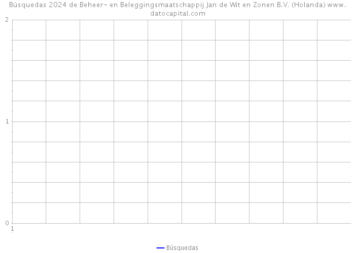 Búsquedas 2024 de Beheer- en Beleggingsmaatschappij Jan de Wit en Zonen B.V. (Holanda) 