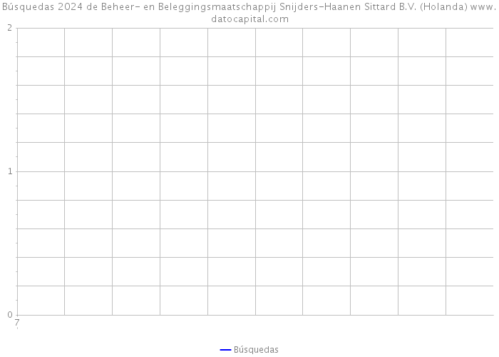 Búsquedas 2024 de Beheer- en Beleggingsmaatschappij Snijders-Haanen Sittard B.V. (Holanda) 