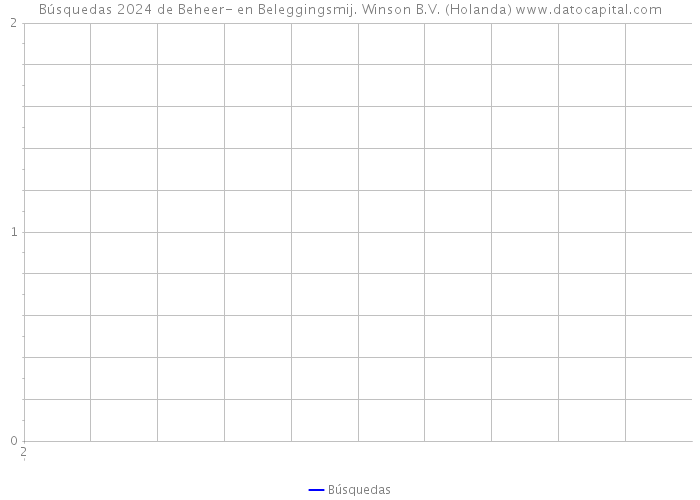 Búsquedas 2024 de Beheer- en Beleggingsmij. Winson B.V. (Holanda) 