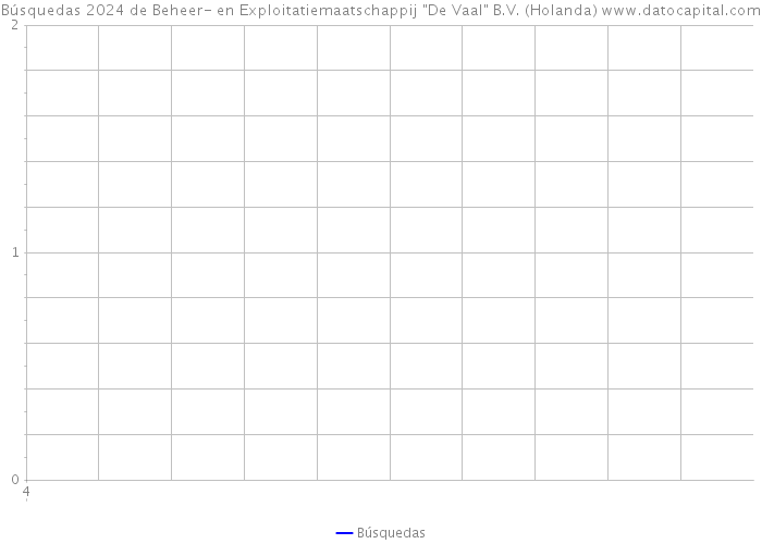 Búsquedas 2024 de Beheer- en Exploitatiemaatschappij 