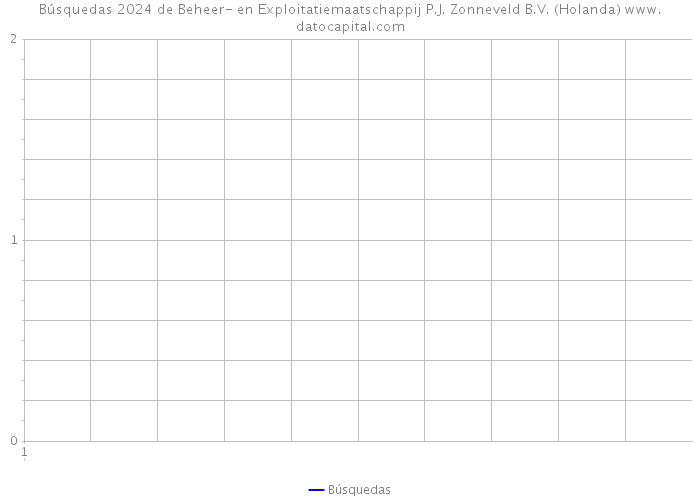 Búsquedas 2024 de Beheer- en Exploitatiemaatschappij P.J. Zonneveld B.V. (Holanda) 
