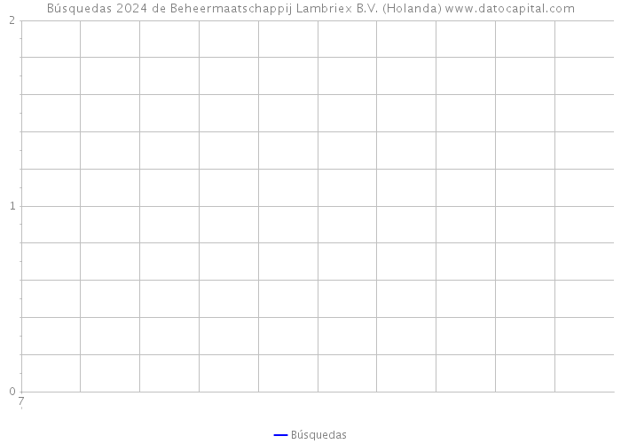Búsquedas 2024 de Beheermaatschappij Lambriex B.V. (Holanda) 