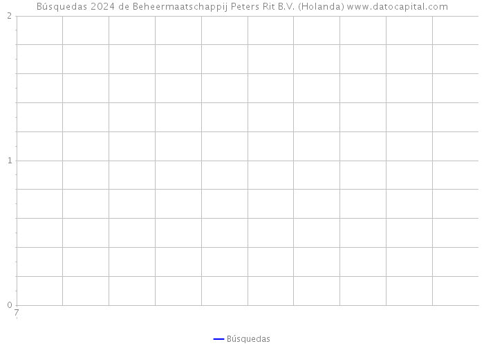 Búsquedas 2024 de Beheermaatschappij Peters Rit B.V. (Holanda) 