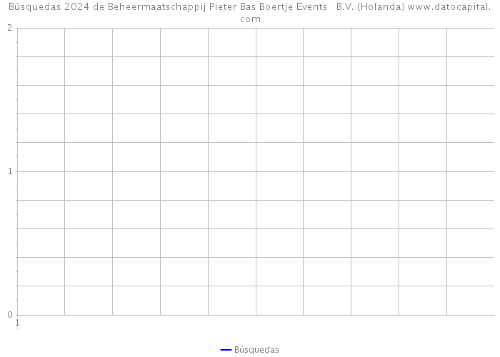 Búsquedas 2024 de Beheermaatschappij Pieter Bas Boertje Events B.V. (Holanda) 