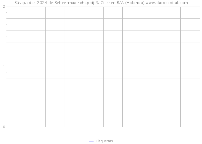 Búsquedas 2024 de Beheermaatschappij R. Gilissen B.V. (Holanda) 