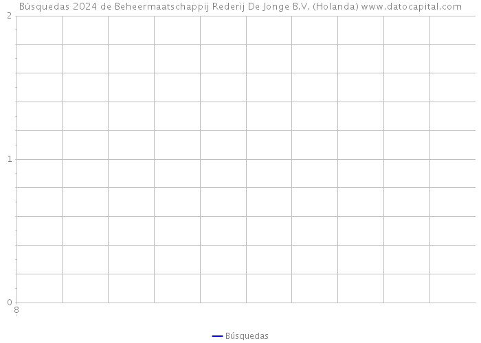 Búsquedas 2024 de Beheermaatschappij Rederij De Jonge B.V. (Holanda) 