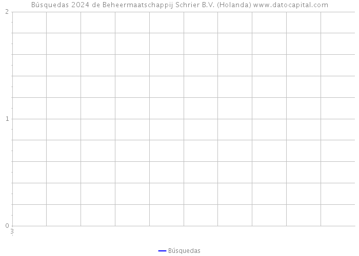 Búsquedas 2024 de Beheermaatschappij Schrier B.V. (Holanda) 