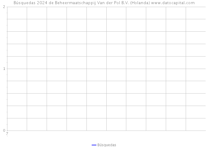 Búsquedas 2024 de Beheermaatschappij Van der Pol B.V. (Holanda) 