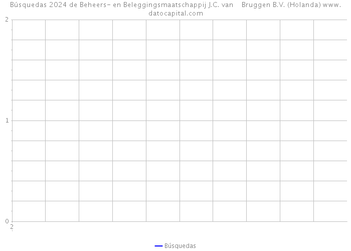 Búsquedas 2024 de Beheers- en Beleggingsmaatschappij J.C. van Bruggen B.V. (Holanda) 
