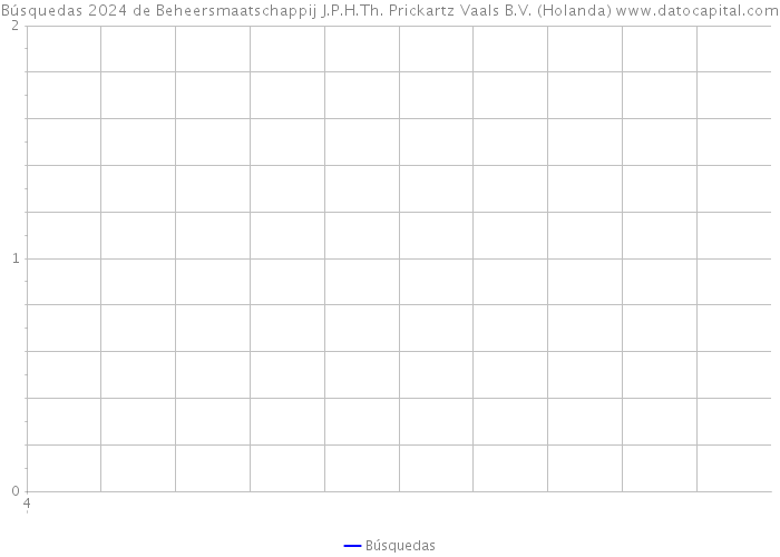 Búsquedas 2024 de Beheersmaatschappij J.P.H.Th. Prickartz Vaals B.V. (Holanda) 