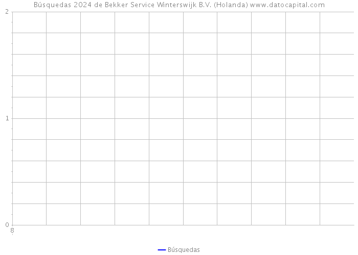 Búsquedas 2024 de Bekker Service Winterswijk B.V. (Holanda) 