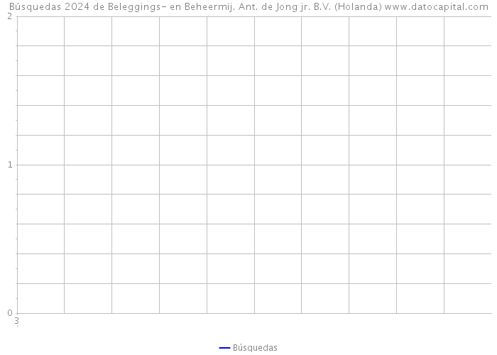 Búsquedas 2024 de Beleggings- en Beheermij. Ant. de Jong jr. B.V. (Holanda) 