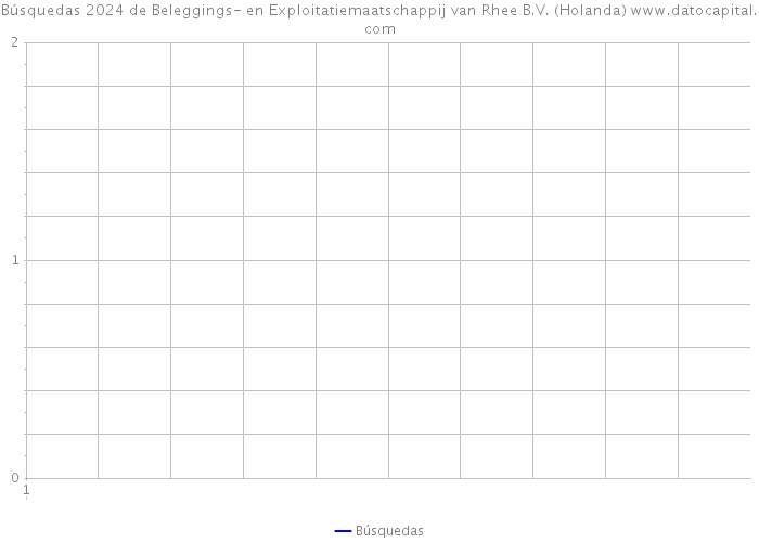 Búsquedas 2024 de Beleggings- en Exploitatiemaatschappij van Rhee B.V. (Holanda) 