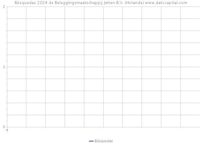 Búsquedas 2024 de Beleggingsmaatschappij Jetten B.V. (Holanda) 