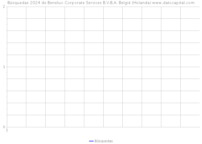 Búsquedas 2024 de Benelux Corporate Services B.V.B.A. België (Holanda) 