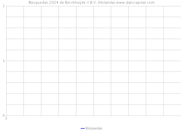 Búsquedas 2024 de Berckheijde X B.V. (Holanda) 