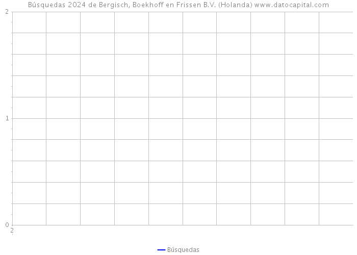 Búsquedas 2024 de Bergisch, Boekhoff en Frissen B.V. (Holanda) 