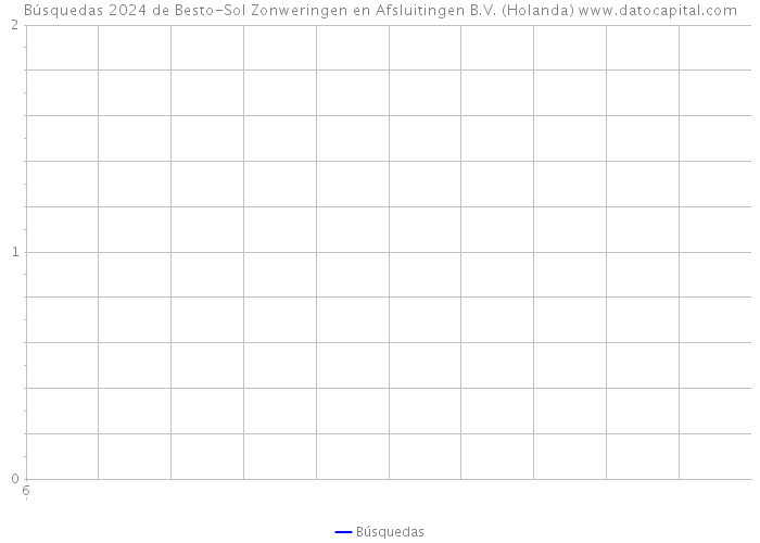 Búsquedas 2024 de Besto-Sol Zonweringen en Afsluitingen B.V. (Holanda) 