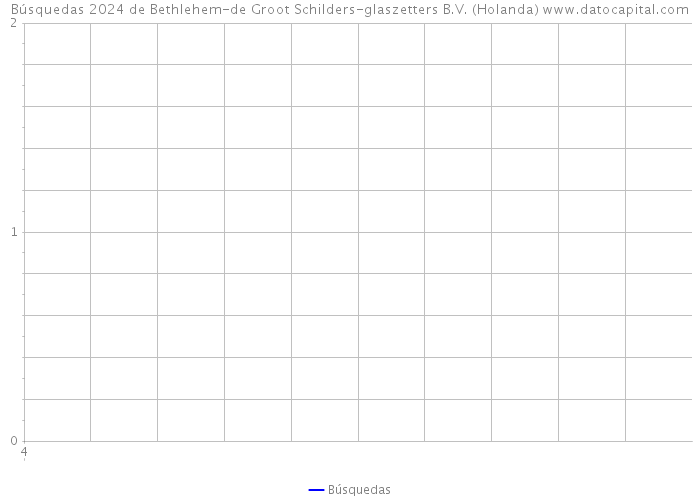 Búsquedas 2024 de Bethlehem-de Groot Schilders-glaszetters B.V. (Holanda) 