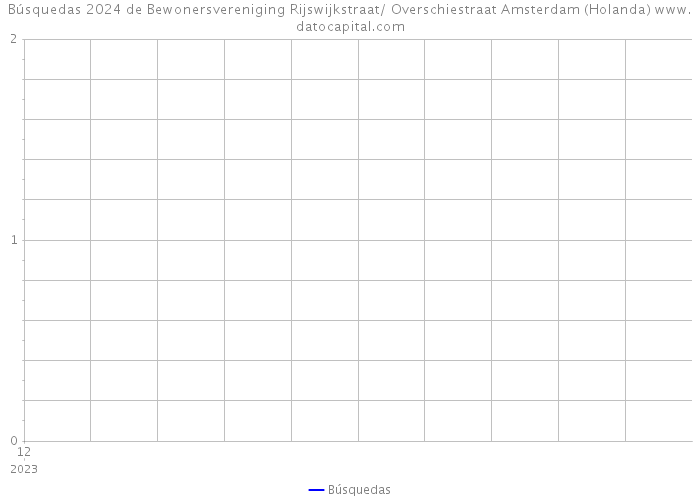 Búsquedas 2024 de Bewonersvereniging Rijswijkstraat/ Overschiestraat Amsterdam (Holanda) 