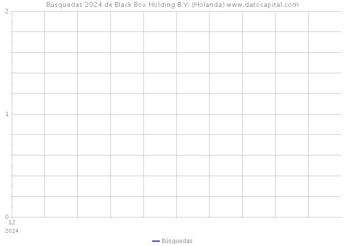 Búsquedas 2024 de Black Box Holding B.V. (Holanda) 