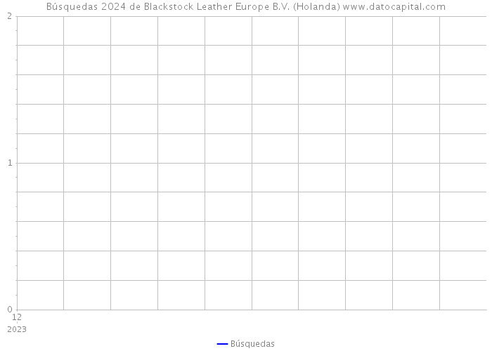 Búsquedas 2024 de Blackstock Leather Europe B.V. (Holanda) 