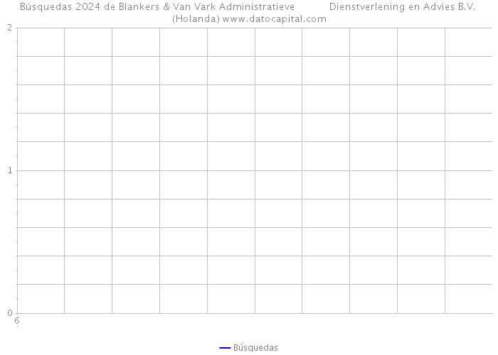 Búsquedas 2024 de Blankers & Van Vark Administratieve Dienstverlening en Advies B.V. (Holanda) 