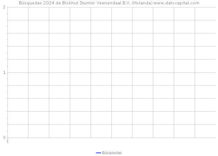 Búsquedas 2024 de Blokhut Stunter Veenendaal B.V. (Holanda) 