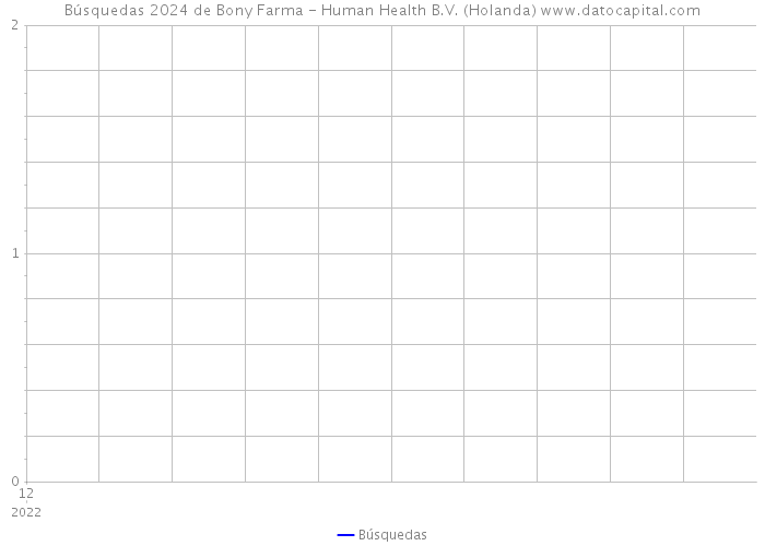 Búsquedas 2024 de Bony Farma - Human Health B.V. (Holanda) 