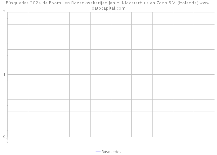 Búsquedas 2024 de Boom- en Rozenkwekerijen Jan H. Kloosterhuis en Zoon B.V. (Holanda) 