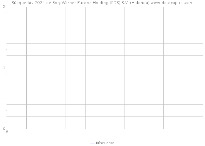 Búsquedas 2024 de BorgWarner Europe Holding (PDS) B.V. (Holanda) 