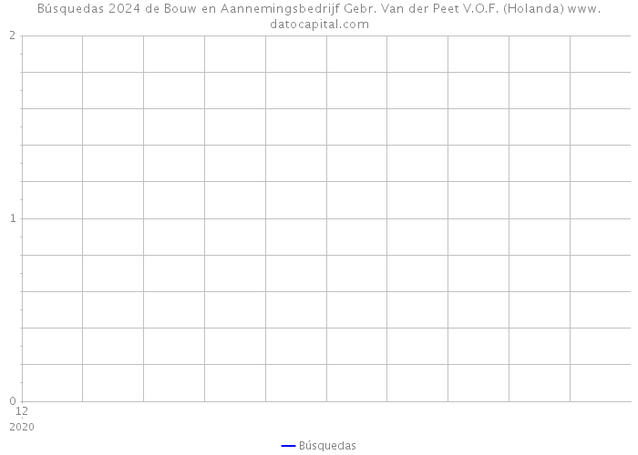 Búsquedas 2024 de Bouw en Aannemingsbedrijf Gebr. Van der Peet V.O.F. (Holanda) 