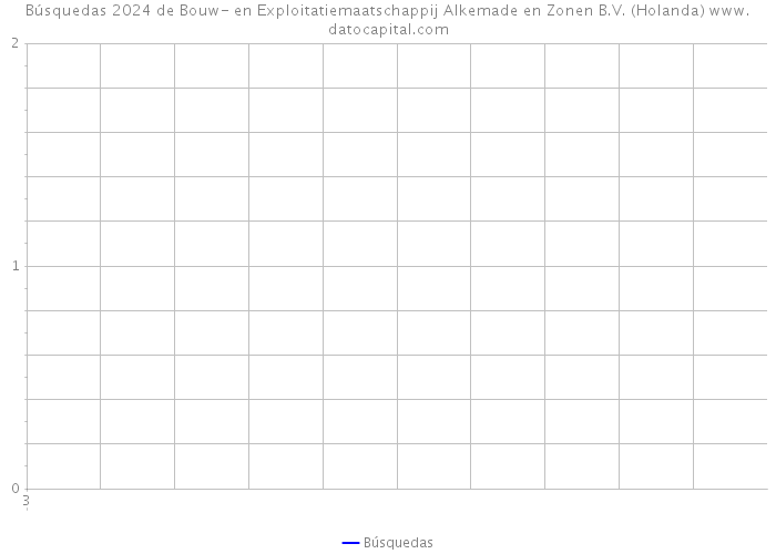 Búsquedas 2024 de Bouw- en Exploitatiemaatschappij Alkemade en Zonen B.V. (Holanda) 