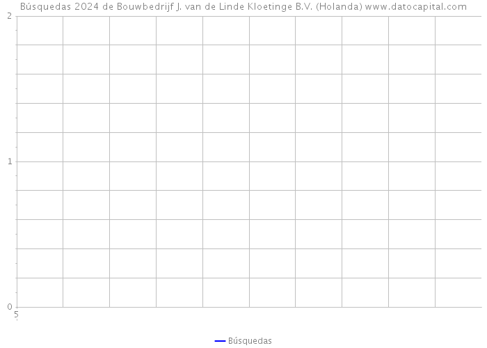 Búsquedas 2024 de Bouwbedrijf J. van de Linde Kloetinge B.V. (Holanda) 