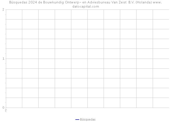 Búsquedas 2024 de Bouwkundig Ontwerp- en Adviesbureau Van Zeist B.V. (Holanda) 