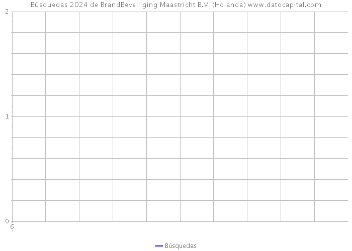 Búsquedas 2024 de BrandBeveiliging Maastricht B.V. (Holanda) 