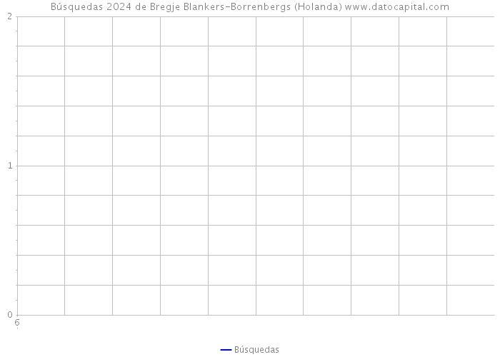 Búsquedas 2024 de Bregje Blankers-Borrenbergs (Holanda) 