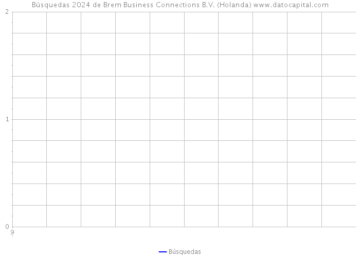 Búsquedas 2024 de Brem Business Connections B.V. (Holanda) 