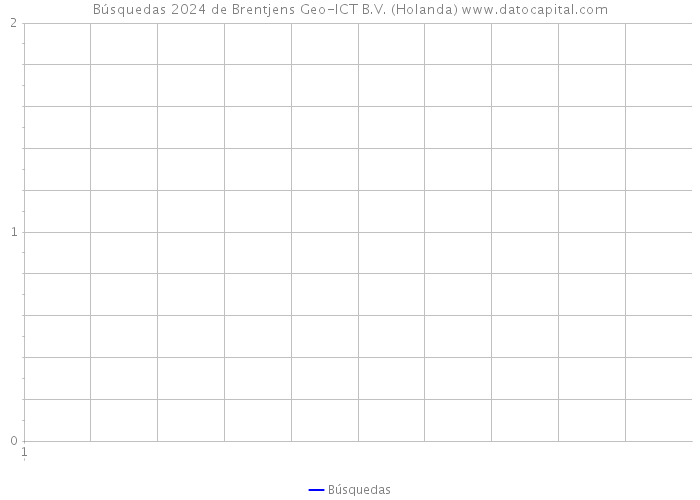 Búsquedas 2024 de Brentjens Geo-ICT B.V. (Holanda) 