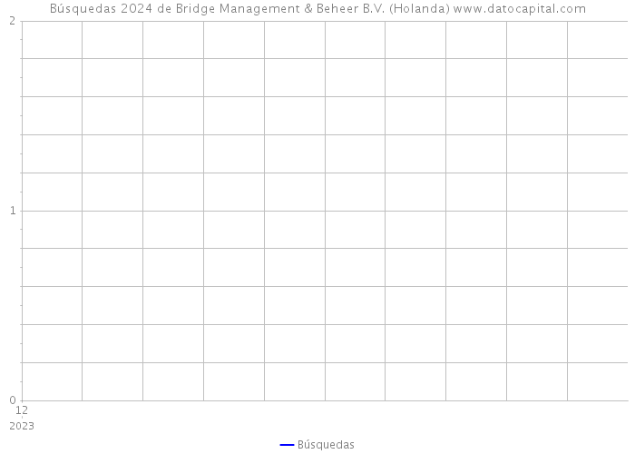 Búsquedas 2024 de Bridge Management & Beheer B.V. (Holanda) 