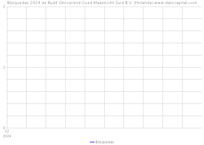 Búsquedas 2024 de Budé Onroerend Goed Maastricht Zuid B.V. (Holanda) 